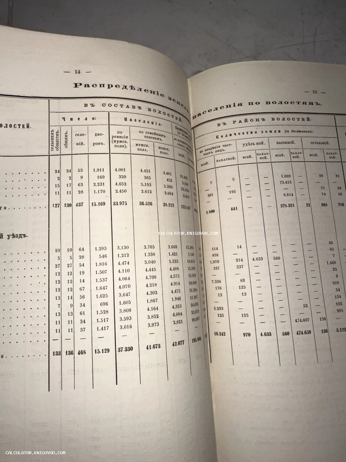 Разворот антикварной книги со статистическими таблицами населения и земельных угодий по волостям.
