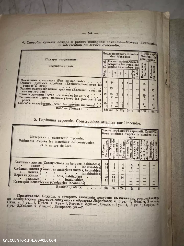 Страница антикварного документа с таблицами на русском и французском языках, посвященными статистике пожаров и способам их тушения.